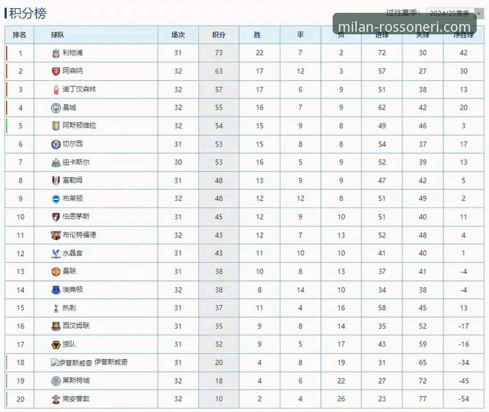 英超五月积分榜深度解析：在米兰体育官网看阿森纳领跑全指南